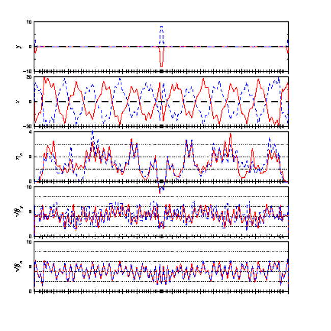 twiss plot
