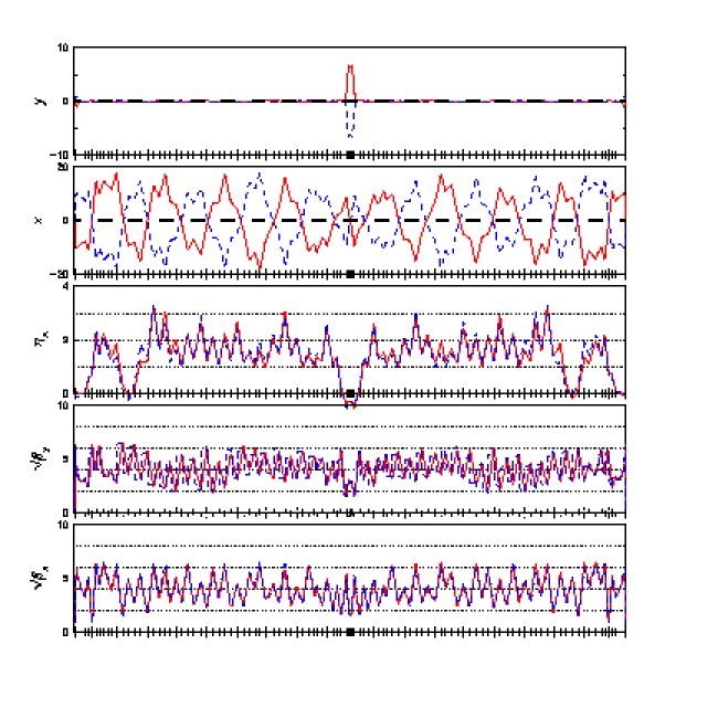 twiss plot