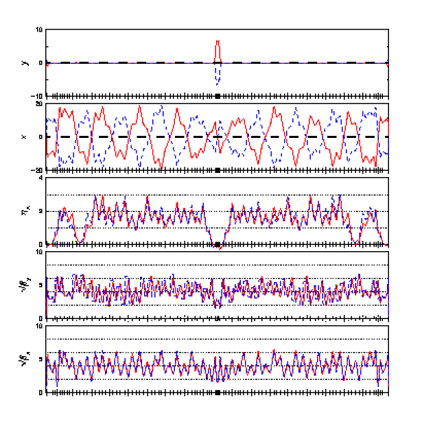 twiss plot