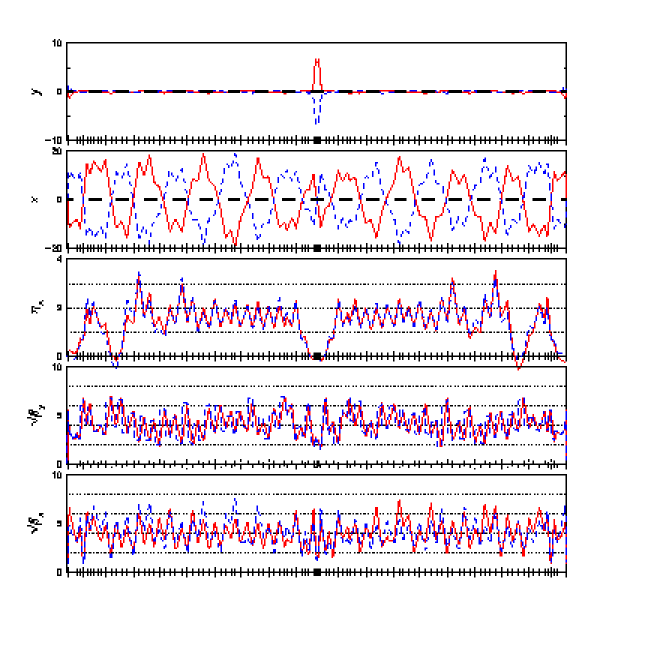 twiss plot