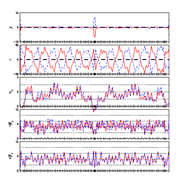 twiss plot