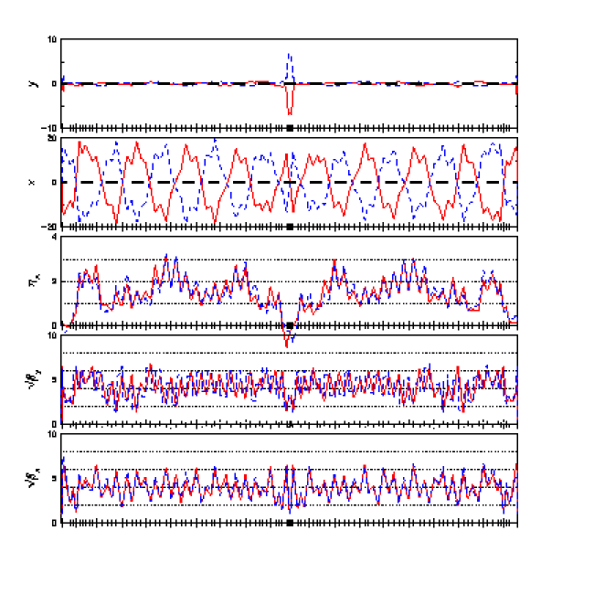 twiss plot
