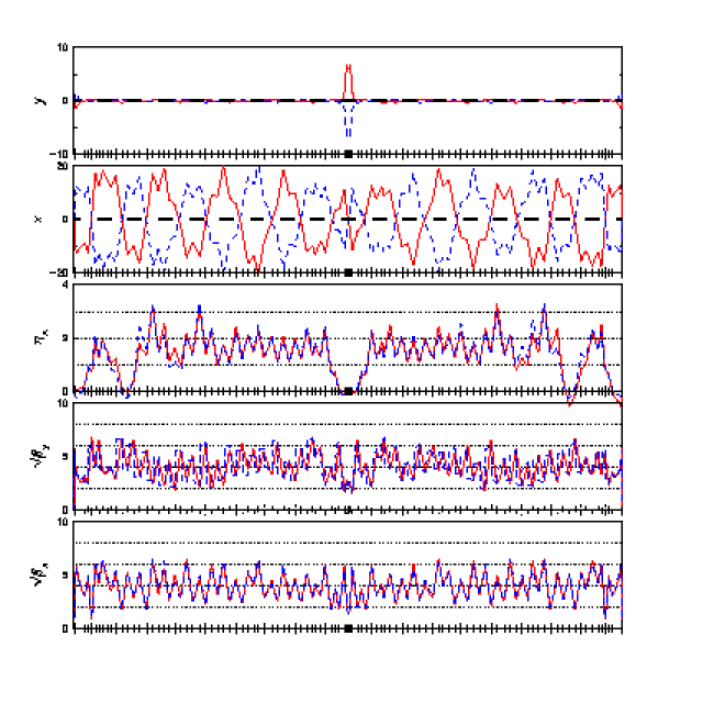 twiss plot