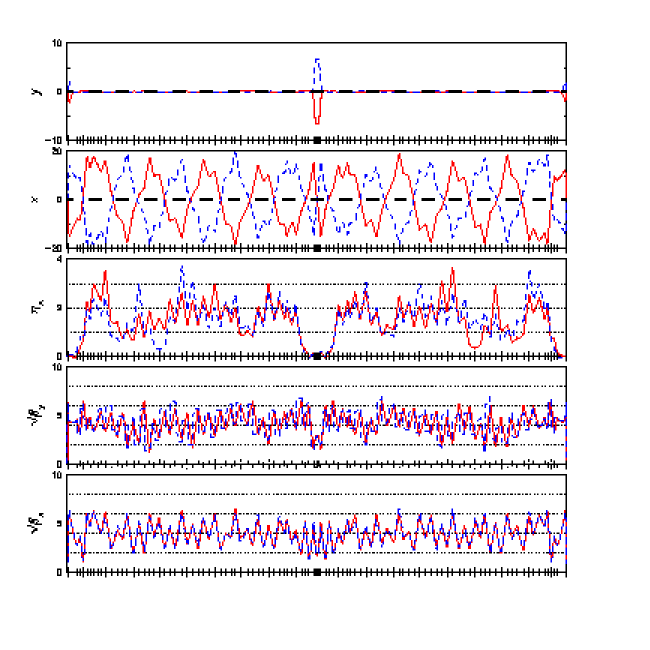 twiss plot