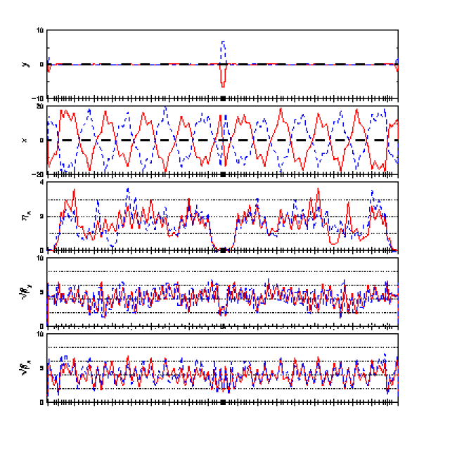 twiss plot