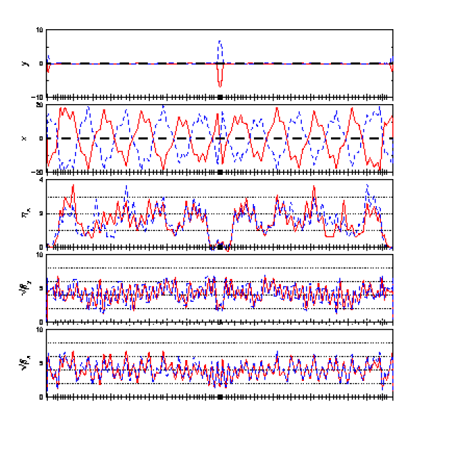 twiss plot