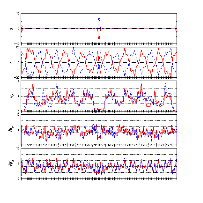 twiss plot