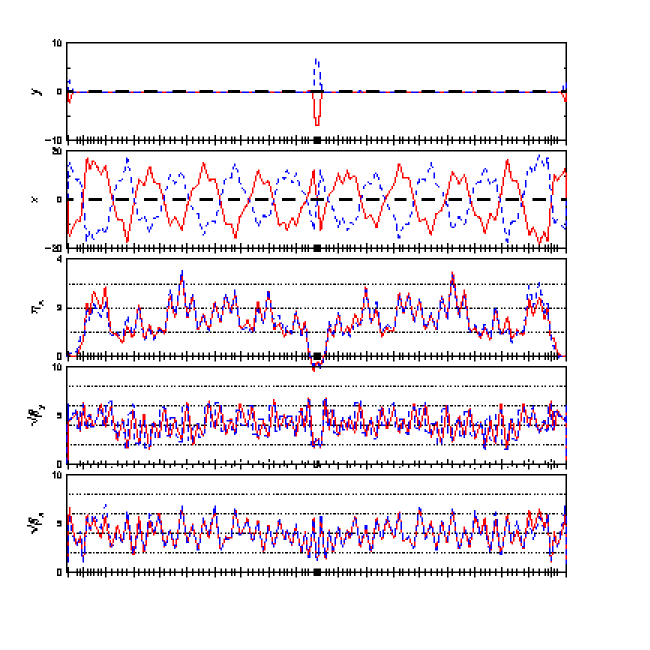 twiss plot