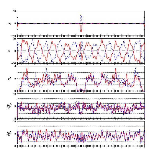twiss plot
