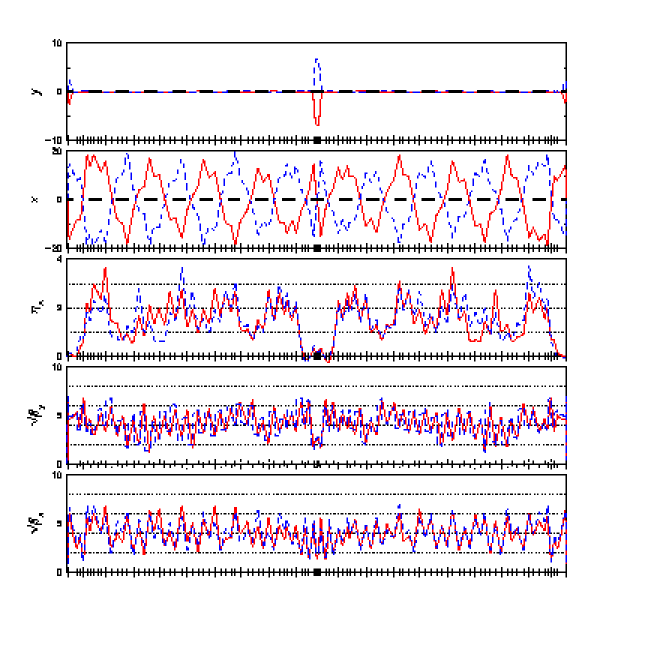 twiss plot