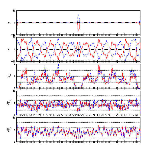 twiss plot