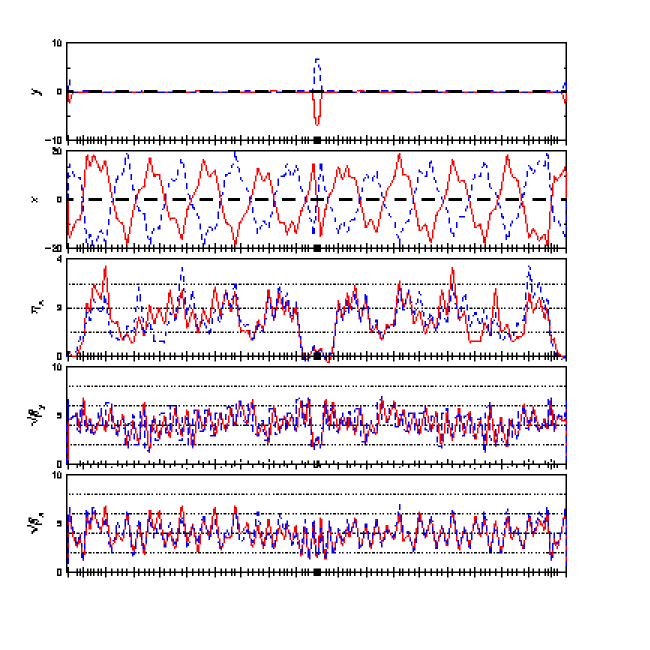 twiss plot