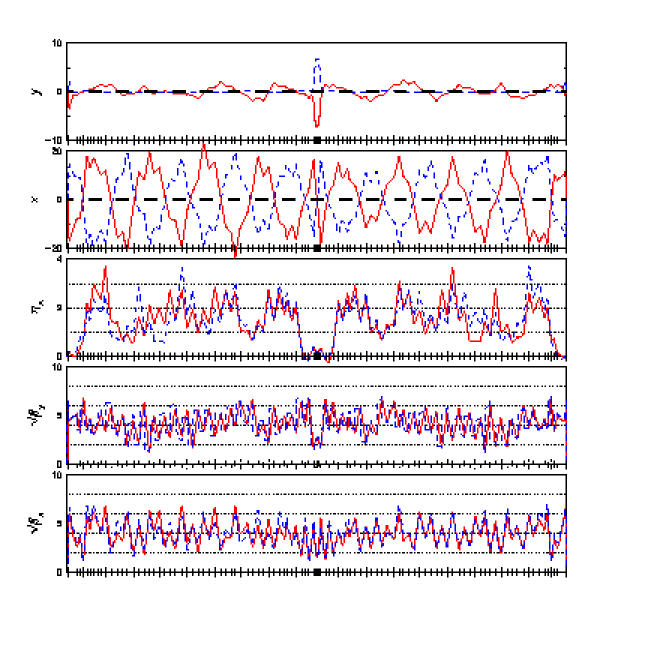 twiss plot