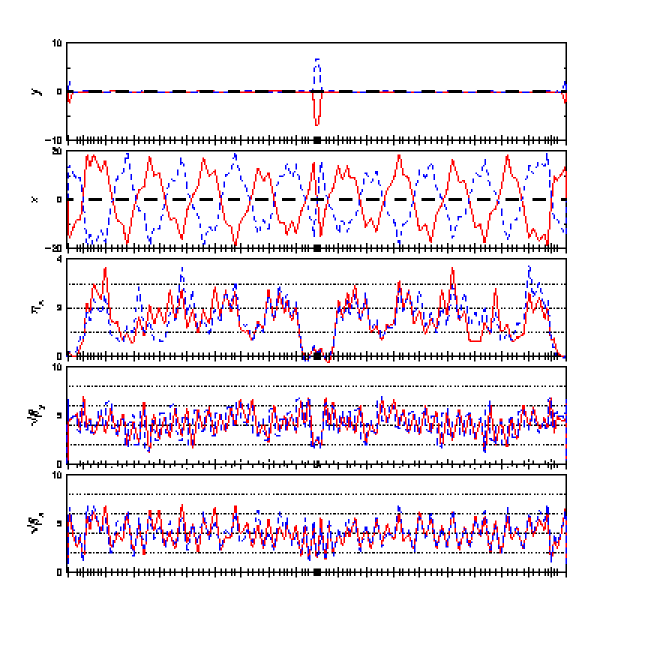 twiss plot