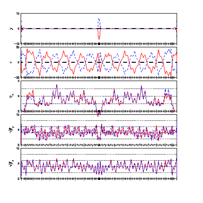 twiss plot