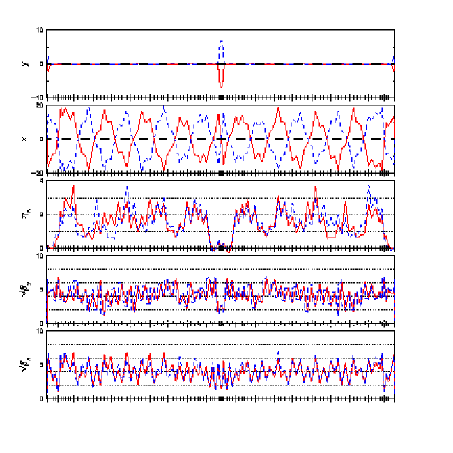 twiss plot