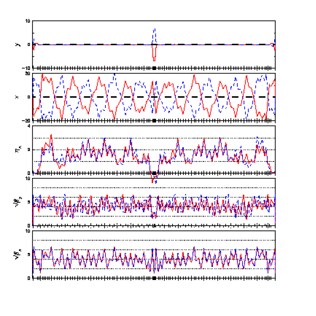twiss plot