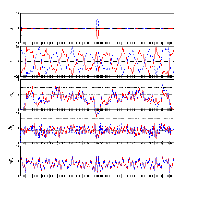 twiss plot
