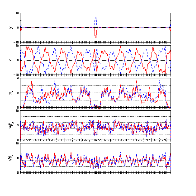 twiss plot