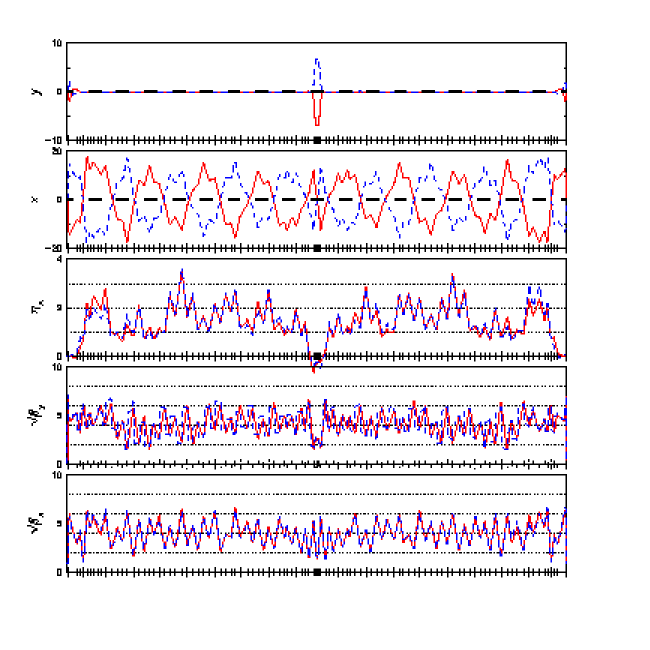 twiss plot