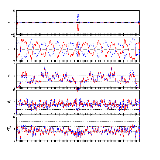 twiss plot