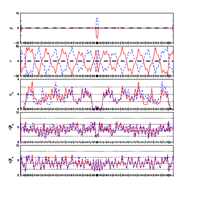 twiss plot