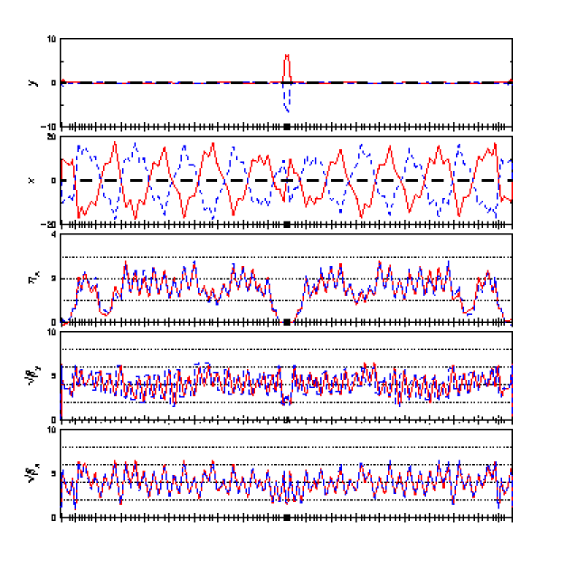 twiss plot