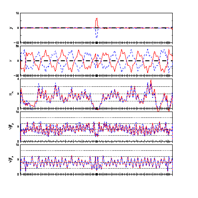 twiss plot