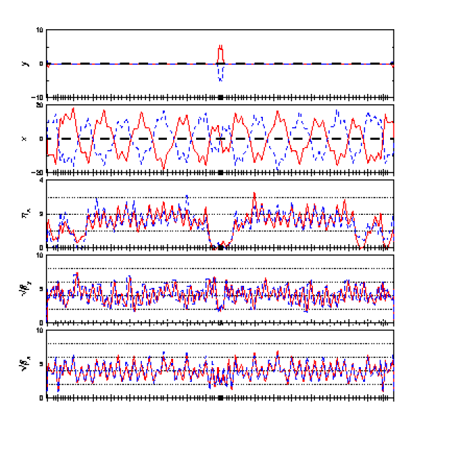 twiss plot