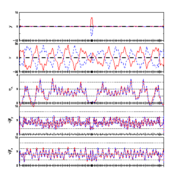 twiss plot