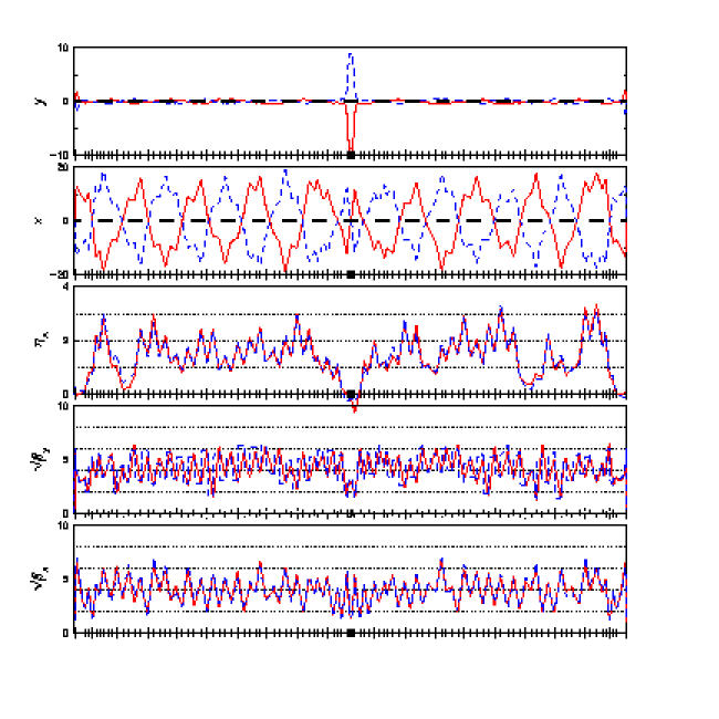 twiss plot