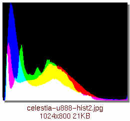 [celestia-u888-hist2.jpg]