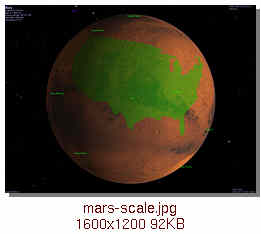 [Mars compared to the U.S.]