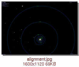 [alignment]