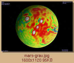 [Mars gravity profile]
