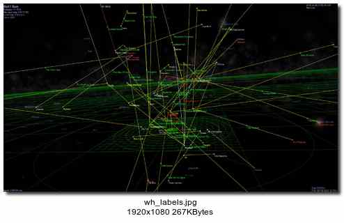 Labelled wormholes