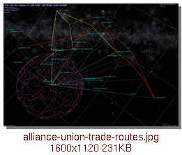 Alliance and Union Trade Routes