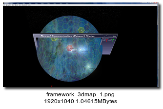 Framework 3D map of comm network w/background.
