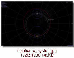 The planetary systems of Manticore AB