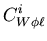 $\displaystyle C^i_{W\phi\ell}$