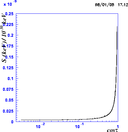 \begin{figure}\mbox{\epsfig{file=tr2.eps,width=10cm}}
\protect\end{figure}
