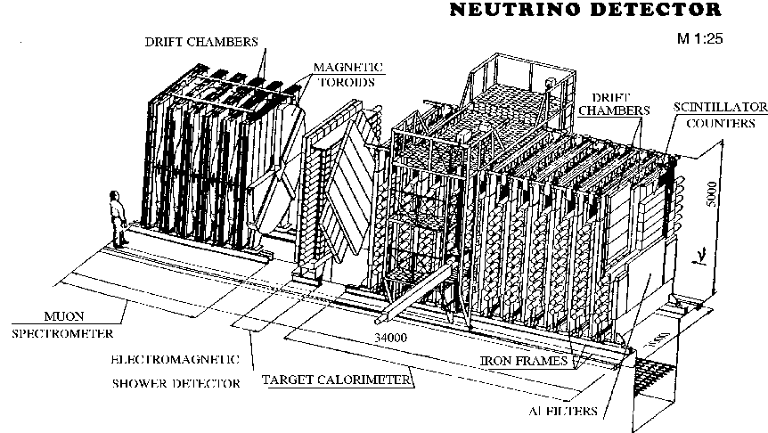 IHEP-JINR Neutrino detector