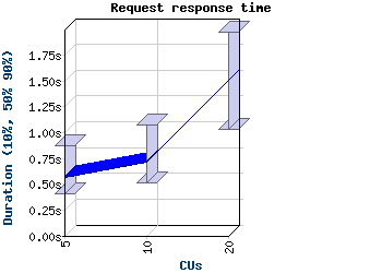 requests.png