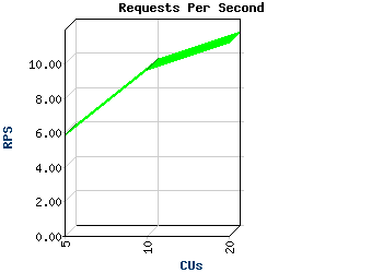 requests_rps.png
