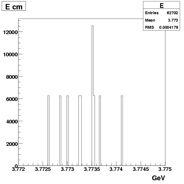./7.06/fig/regular2/E_cm_regular_signal_Single_D0_to_Kpi.png