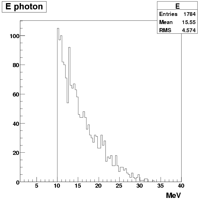 ../../7.06/fig/regular2/E_rphoton_regular_signal_Single_D0_to_Kpi.png