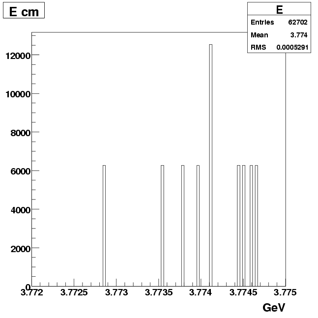 ./9.03/fig/regular/E_cm_regular_signal_Single_D0_to_Kpi.png