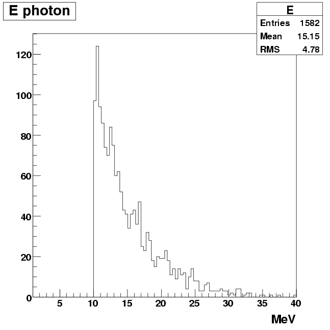 ./regular/E_rphoton_regular_signal_Single_D0_to_Kpi.png