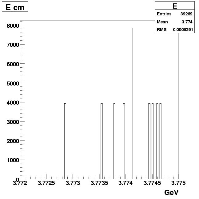 ./9.03/fig/regular3/E_cm_regular3_signal_Single_Dp_to_Kspipipi.png